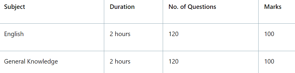 ota Exam Pattern