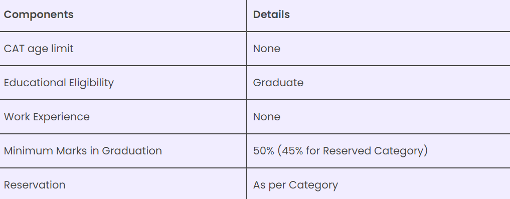 CAT Eligibility