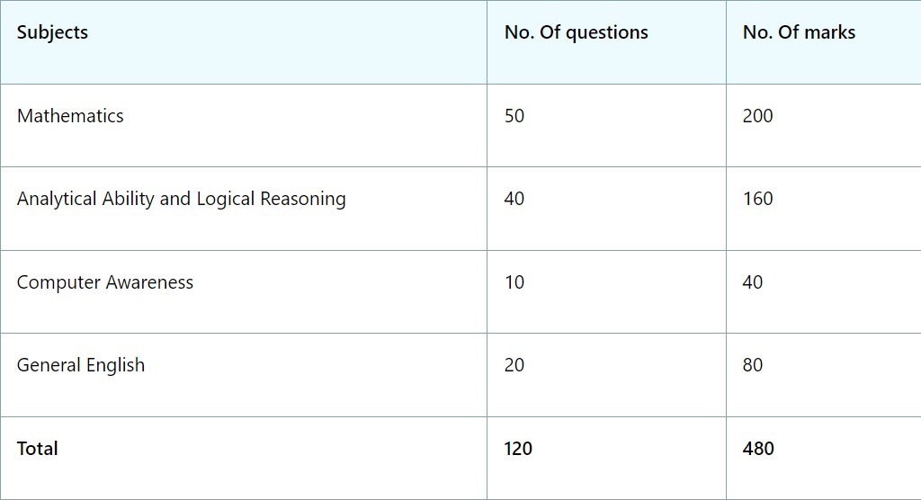 Exam Pattern